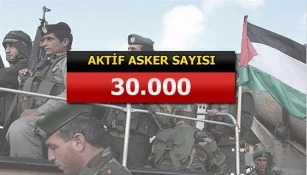 Yeri göğü inletiyorlar! İşte İslam ordusunun gücü