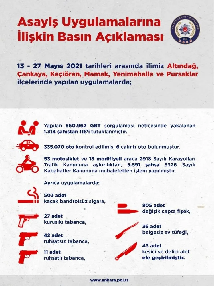 Ankara polisinden asayiş operasyonu: 118 kişi gözaltına alındı - 2