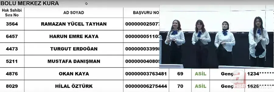 TOKİ Bolu kura sonuçları nereden, nasıl öğrenilir? DÖRTDİVAN, GÖKÇESU, MERKEZ, YENİÇAĞA... TOKİ BOLU İSİM LİSTESİ | 2+1, 3+1 ev kura sonuçları 18