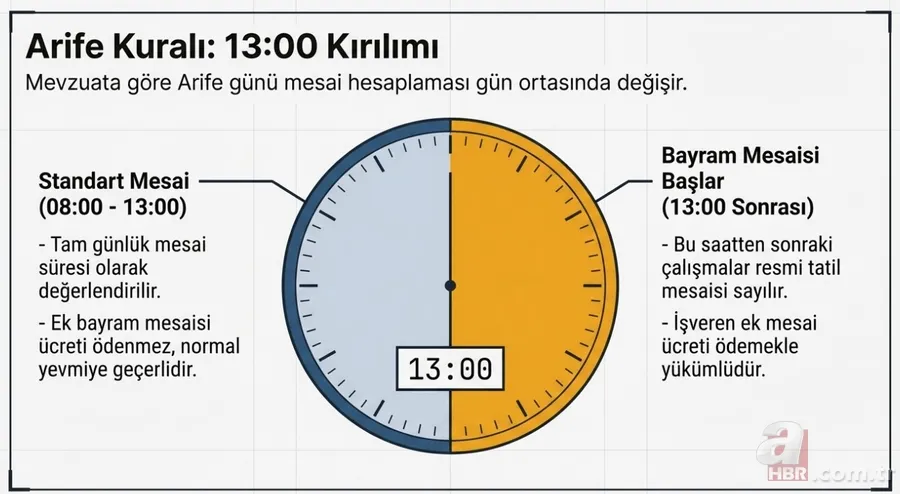 Bayramda çalışan işçiye çifte yevmiye! Kuruşu kuruşuna hesaplama: 4.954 TL ek kazanç 8