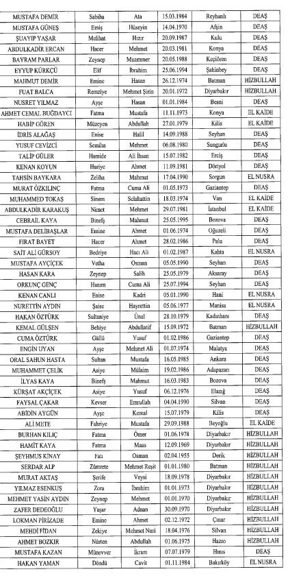 Çok sayıda ismin mal varlığı donduruldu! Resmi Gazete'de yayımlandı