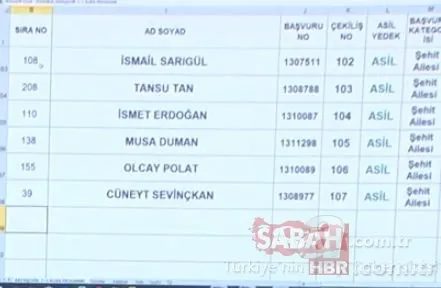 3+1 TOKİ kura sonuçları isim isim Başakşehir Kayabaşı toki.gov.tr kura sonuç sorgulama sıralı tam liste! 14