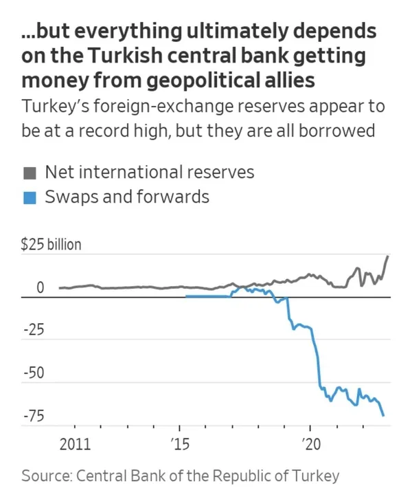 turkiye-ekonomi-modeli-dunyanin-gundeminde-wall-street-journal-erdoganin-plani-tutmak-uzere-1670960619893.jpg Türkiye Ekonomi Modeli dünyanın gündeminde! Wall Street Journal: Erdoğan'ın planı tutmak üzere - 8