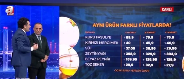 Enflasyon yıl sonunda ne olacak? Marketlerde fırsatçılık nasıl önlenecek? Ramazan öncesi gıdada zam oyunu mu? Uzman isimler A Haber’de konuyu değerlendirdi