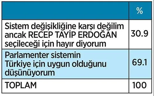 Vatandaş ‘Başkanlık’ için ne diyor? - 5