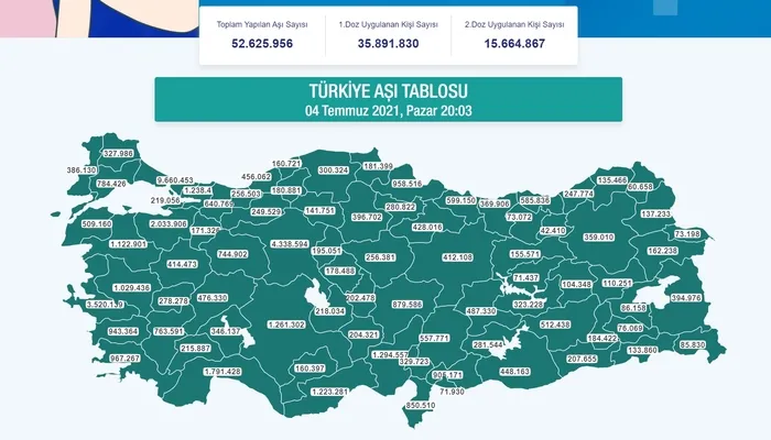 Son dakika: Türkiye’de ne kadar 1. ve 2. doz Kovid-19 aşısı uygulandı? İşte son veriler...