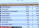 100 bin imza yarışında son gün! Hangi aday kaç imza topladı?