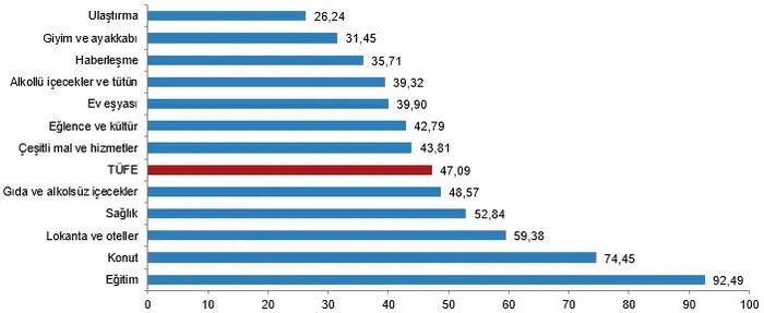 İşte Kasım ayı enflasyonu! TÜİK verileri duyurdu