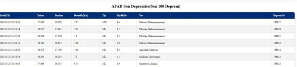 kahramanmarasta-deprem-afad-ilk-detaylari-duyurdu-son-depremler-listesi-1685045441516.jpg Kahramanmaraş'ta deprem! AFAD ilk detayları duyurdu! Son depremler listesi... - 3