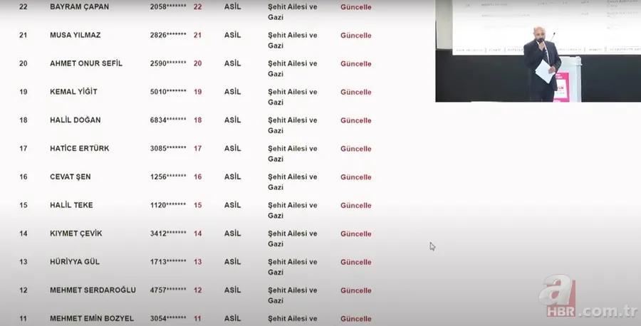 TOKİ Gaziantep NİHAİ ve YEDEK kura sonuçları... ŞEHİTKAMİL, ŞAHİNBEY ilçelerinin kura çekimi | TOKİ GAZİANTEP İSİM LİSTESİ! 8