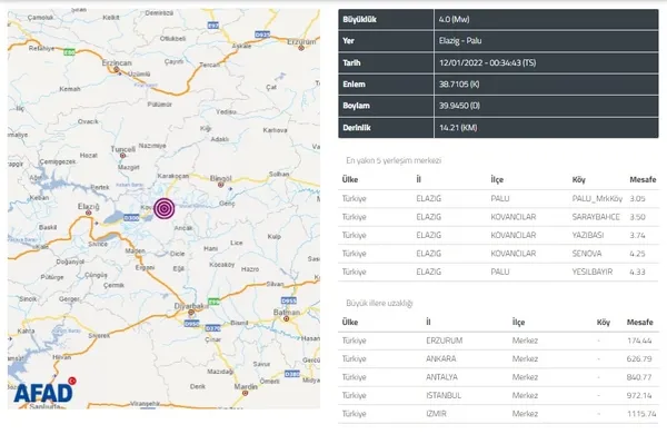 elazigda-gece-yarisi-4-buyuklugunde-deprem-afad-ve-kandilliden-son-dakika-aciklamasi-son-depremler-2022-1641937523701.jpg