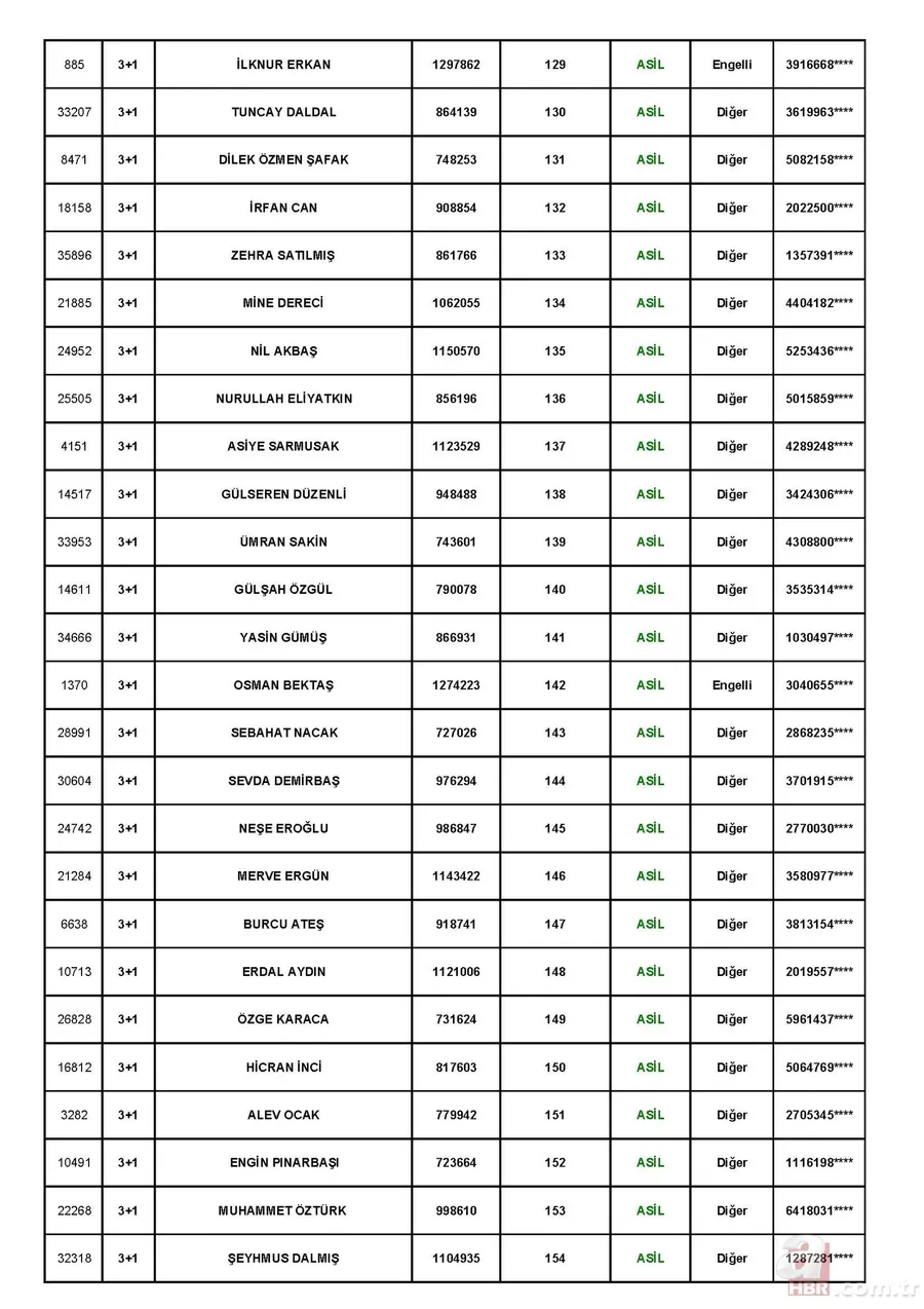 TOKİ Tuzla Aydınlı 1 Temmuz kura çekiliş sonuçları! toki.gov.tr 3+1 ve 2+1 TOKİ kura sonuçları sıralı tam liste! 18