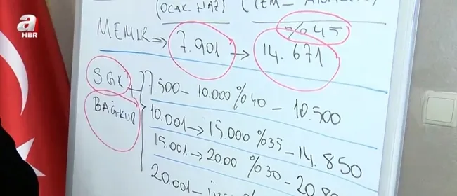 Milyonların gözü yeni Meclis’te | Emekliye yüzde 40 zam yolda! Memur ve emekli maaşları ne olacak?