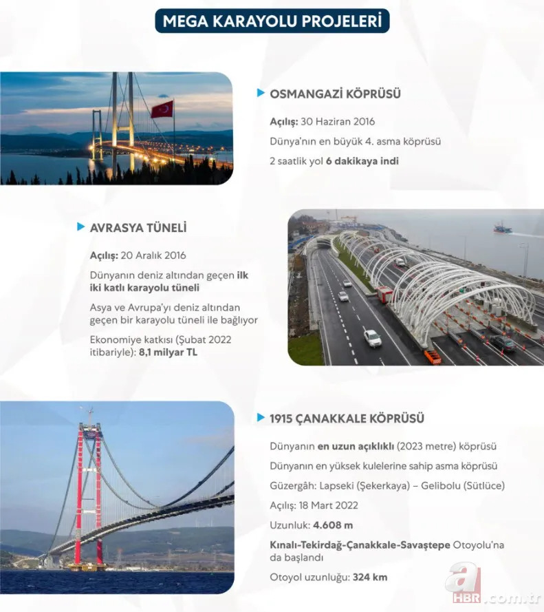 Türkiye'den ulaşımda yap işlet devret devrimi! Muhalefet iftira attıkça AK Parti hükümeti tek tek yaptı 10