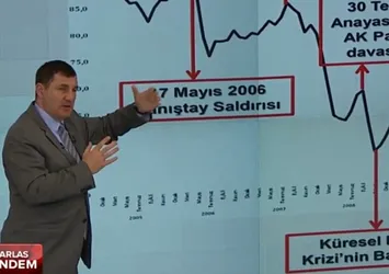 Ekonomimize kimler darbe yapıyor?