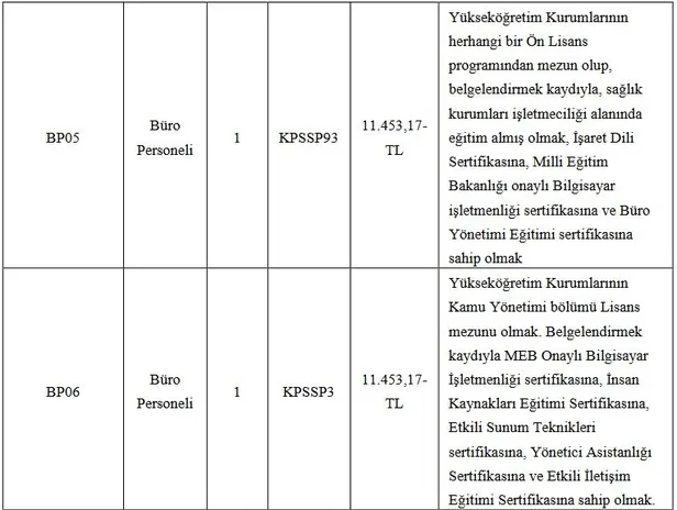 En düşük 18 bin TL maaş: KSÜ lise mezunu personel alımı başladı! İşte alım yapılacak kadrolar ve şartları…