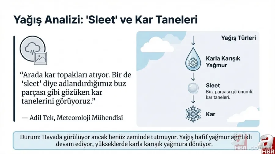 Bakanlık ve MGM uyardı: 12 ilde sarı kodlu alarm! İstanbul'da kar yağışı başladı 5