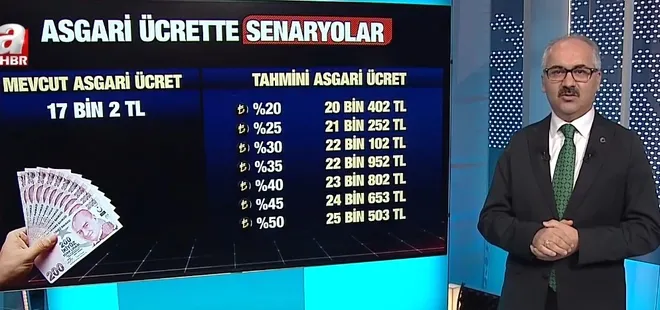 Asgari ücrette son viraj! Kulislerde konuşulan zam oranları A Haber’de! | Uzmanı rakam verdi