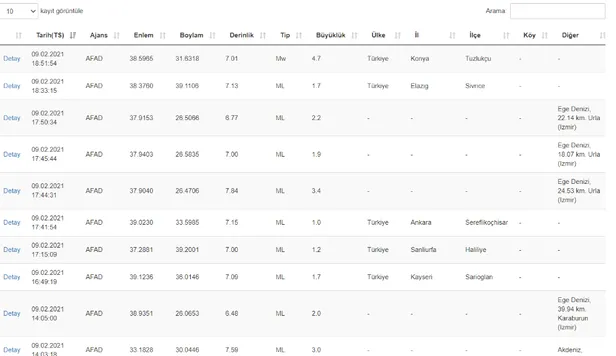 Son dakika: Konya Tuzluca’da korkutan deprem! 9 Şubat AFAD son depremler listesi...