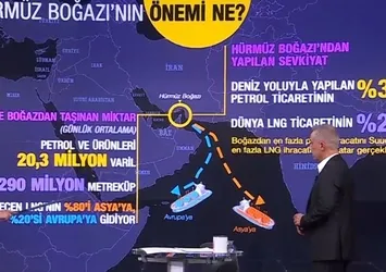 Hürmüz krizi kimi daha sert sarsar?