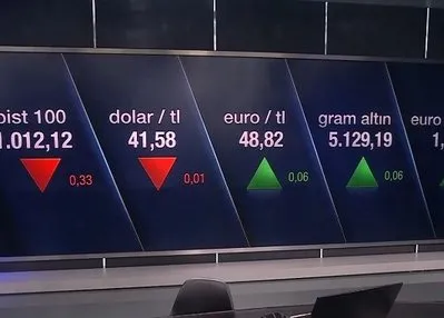 Borsa ve dolar düşüşte, altın yükselişte!