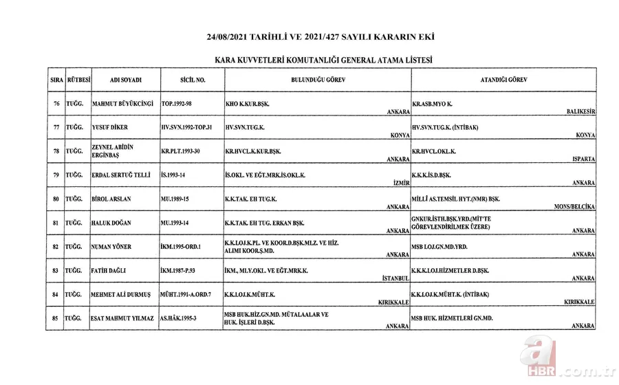 Kara, Deniz ve Hava Kuvvetleri Komutanlıklarına ilişkin atama kararları Resmi Gazete'de 8