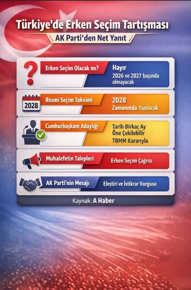 Muhalefetin "erken seçim" yaygarasına AK Partili Yayman'dan net yanıt - 1