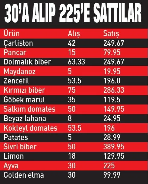 Ayvayı değil vatandaşı yediler! Tarlada 30 rafta 225 TL - 1