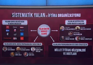Yalan üretim merkezi! İşte yalan ve iftira ağı
