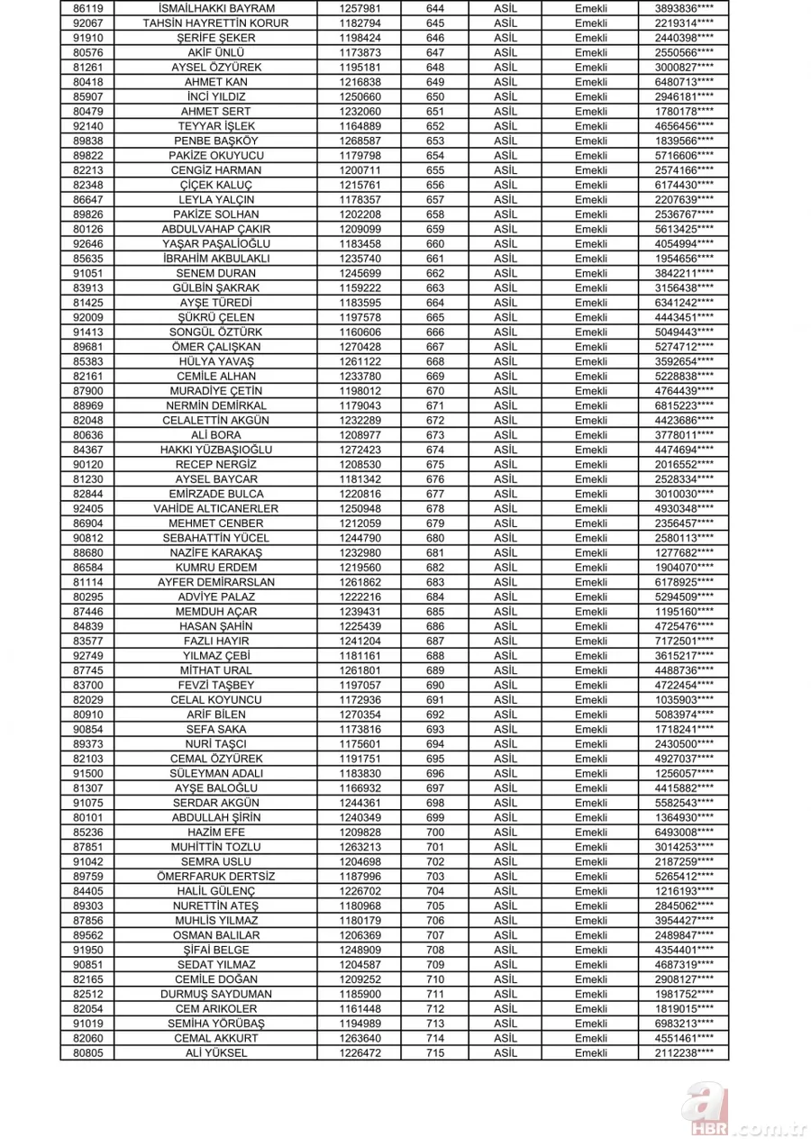 2+1 TOKİ Başakşehir kura sonuçları açıklandı! İşte, TOKİ kura çekilişi Başakşehir Kayabaşı sıralı tam listesi! 11