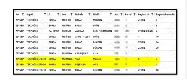 chpli-turgay-erdem-rusvet-tasinmazlarini-gizlice-sevgilisinin-uzerine-yapti-1775510876469.jpeg Bursa'da yolsuzluk zinciri! CHP'li Erdem rüşvet taşınmazlarını sevgilisinin üzerine yaptı - 3