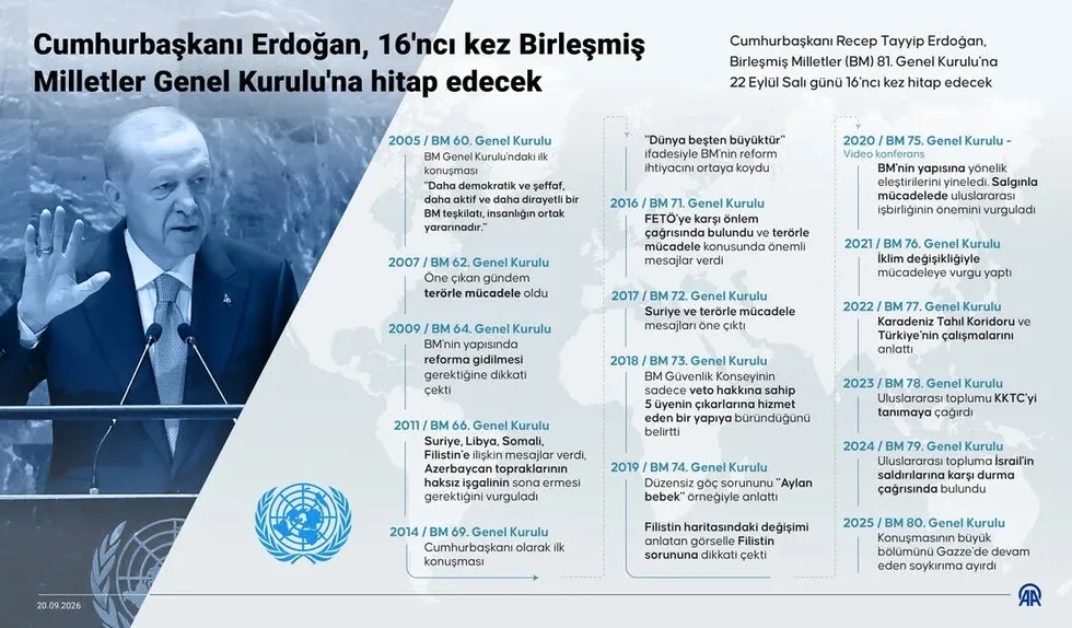 1790013228340.jpeg Başkan Erdoğan BM'de Gazze için dünyaya seslenecek! Uluslararası topluma kritik çağrı - 2