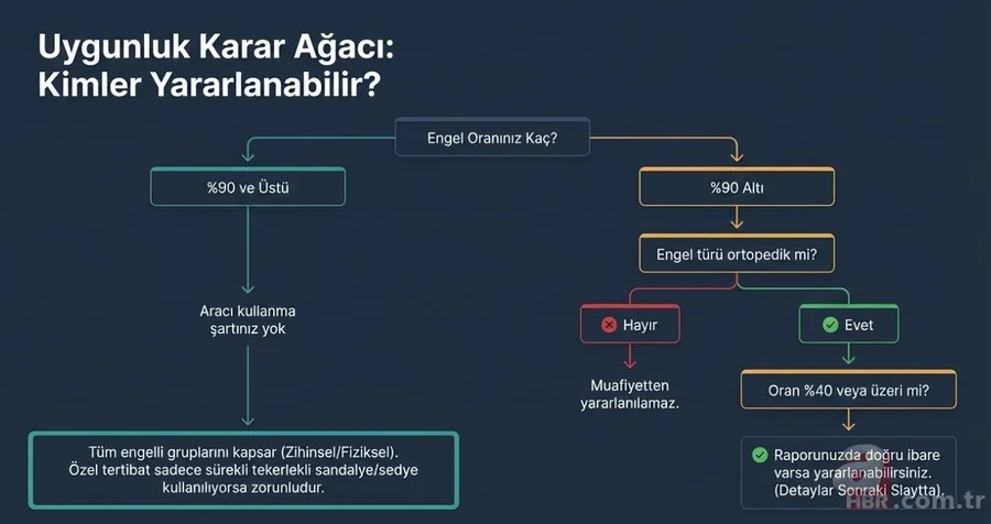Engelli araçlarında 5 yıl cezasız satış dönemi! ÖTV'siz hangi modeller alınabilecek? 3
