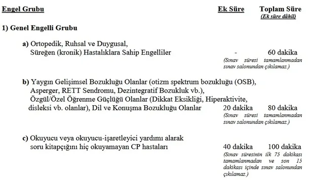 ÖSYM son dakika: EKPSS sınav giriş yerleri sorgulama nasıl yapılır? 2020 EKPSS sınavı ne zaman?