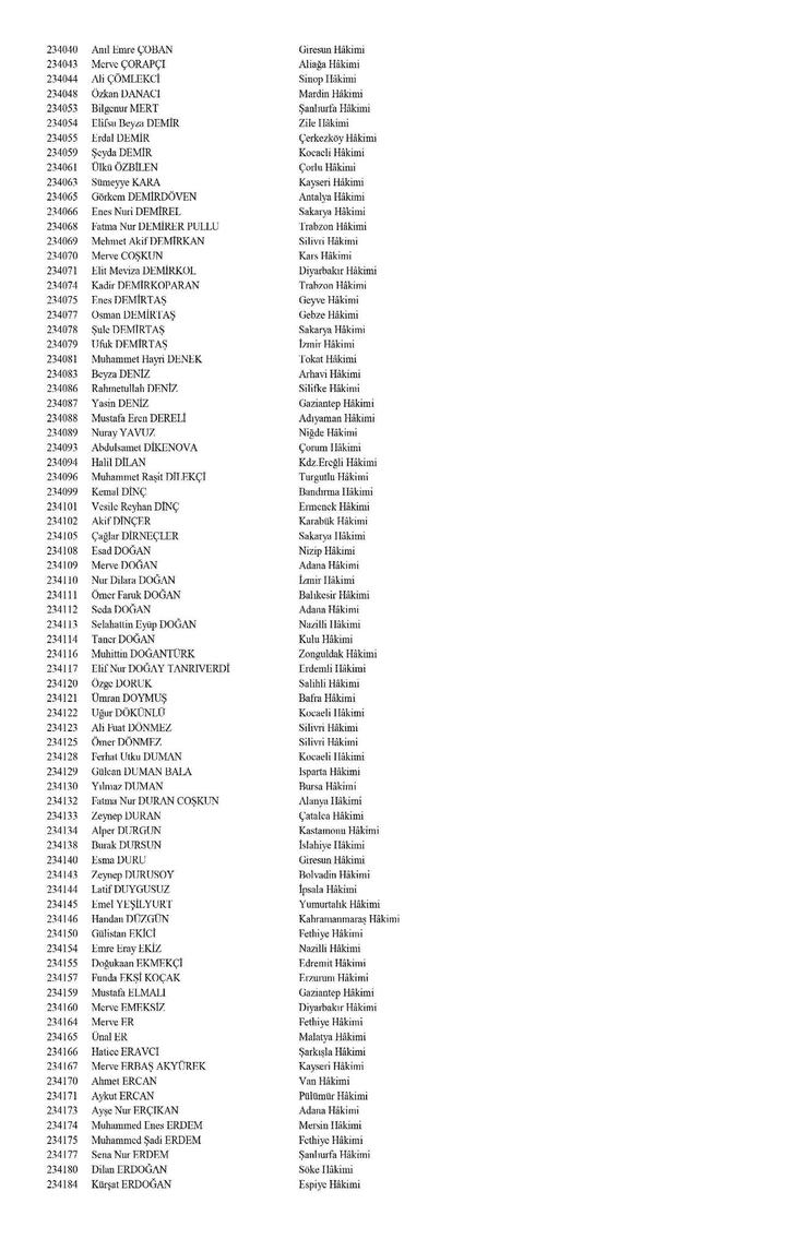 Hakim ve savcıların görevde yükselme kararları Resmi Gazete'de! HSK kararları isim isim tam liste