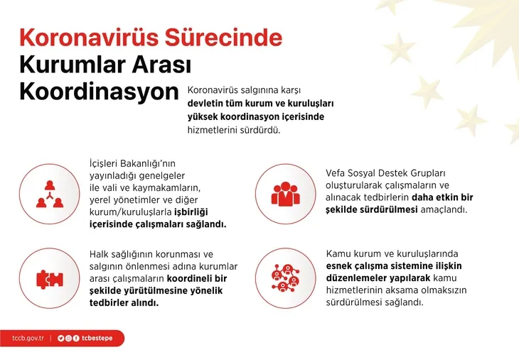 1588253750854.jpg Cumhurbaşkanlığı paylaştı! İşte Türkiye'nin koronavirüs mücadelesindeki başarısının sırrı! - 2