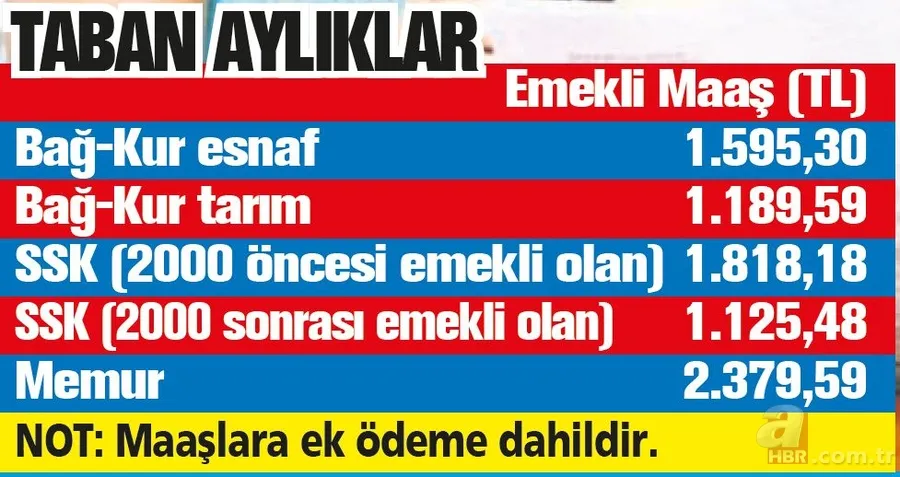Emekliye 2.020 lira! Milyonlarca emeklinin beklediği haber! 13