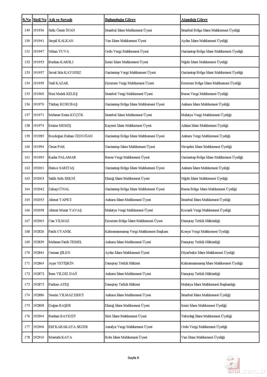 HSK kararnamesi yayımlandı! 4 bin 36 hakim ve savcının görev yerleri değişti | İşte isim isim tam sıralı liste 11