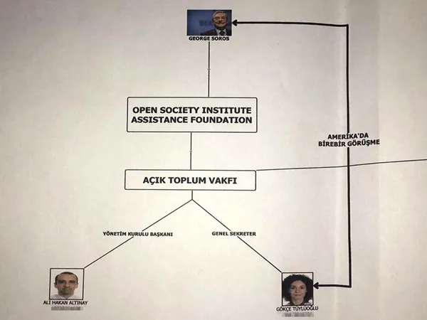 Başsavcılık, Soros’un Türkiye şemasını çıkardı! - 2