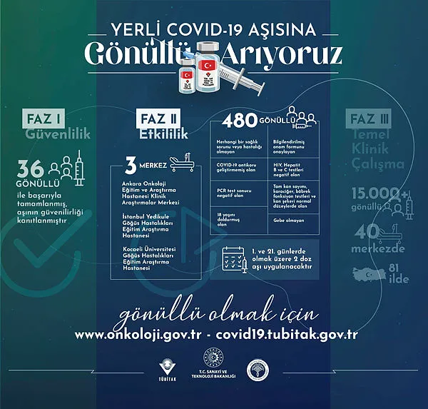 Son dakika: Sanayi ve Teknoloji Bakanı Mustafa Varank'tan yerli aşı açıklaması! Yan etki görüldü mü? - 8