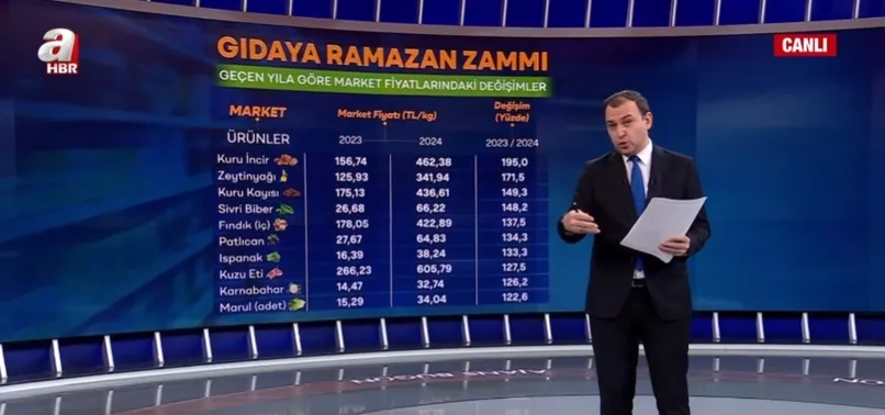 Gıdada ani fiyat artışı! Üreticiden tüketiciye ulaşana kadar fiyatlar neden artıyor?