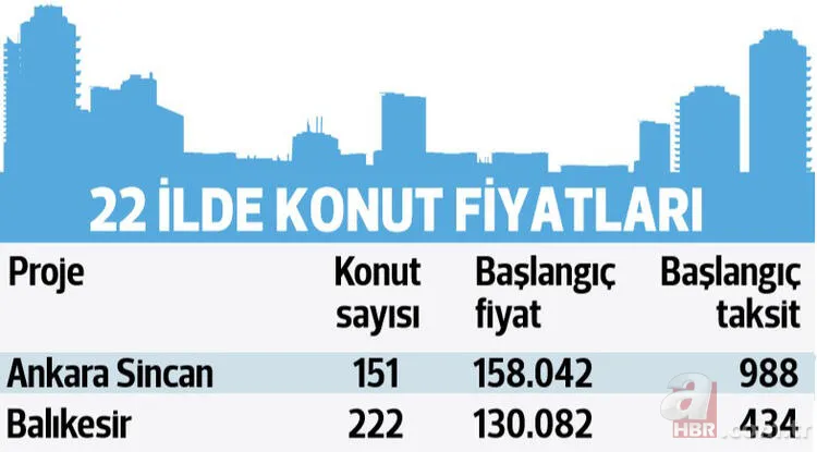 TOKİ'den 22 şehirde kurasız çekilişsiz ev müjdesi! TOKİ kurasız konut projeleri nerede yapılacak, şartlar neler? 20