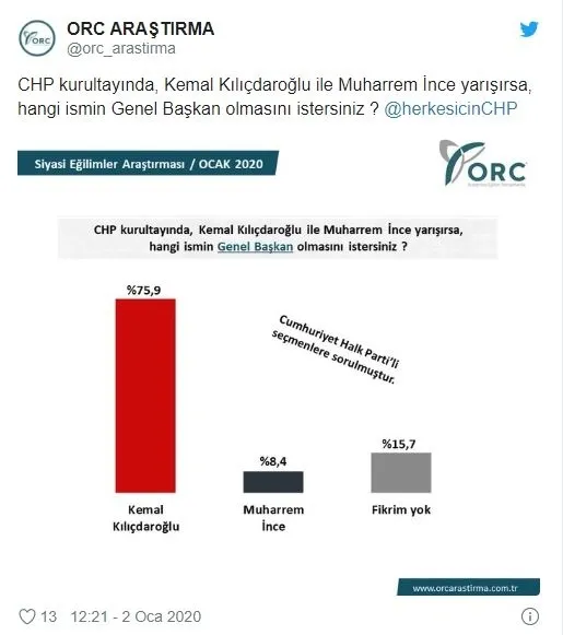 İşte son seçim anketi! Başkan Erdoğan Kılıçdaroğlu, İmamoğlu, Akşener ve Gül'e fark attı - 1