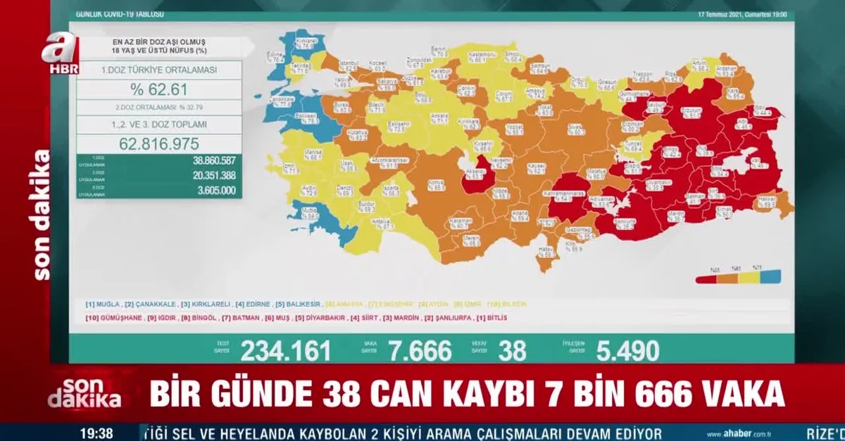 7 bin 666 yeni vaka! Sağlık Bakanlığı 17 Temmuz 2021 koronavirüs tablosunu açıkladı