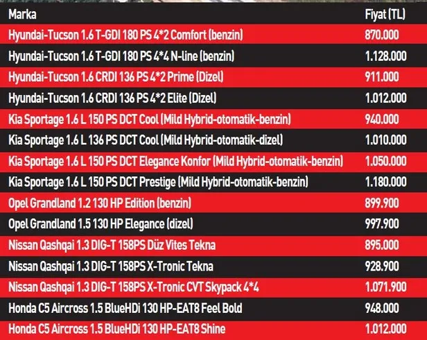 TOGG fabrika açılışı ne zaman, saat kaçta? Yerli otomobil TOGG fabrikası nerede, hangi bölgede? Bursa Gemlik harita konumu!