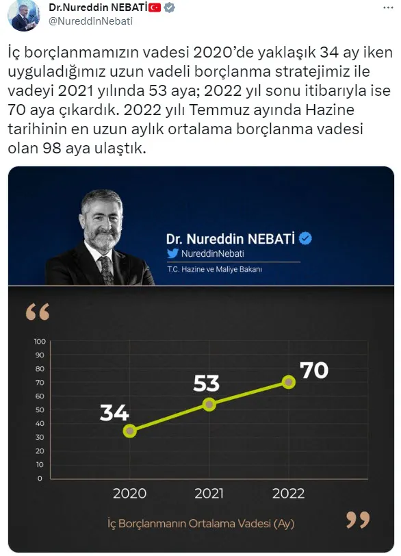Son dakika: Hazine ve Maliye Bakanı Nureddin Nebati’den ’etkin yönetim’ mesajı! Yüzde 70’e yükseldi