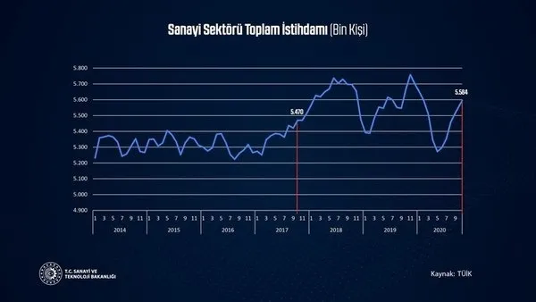 FOX TV’nin sanayi üretimi üzerinden yaptığı kriz algısı çöktü! A Haber canlı yayında grafiklerle yalanlandı