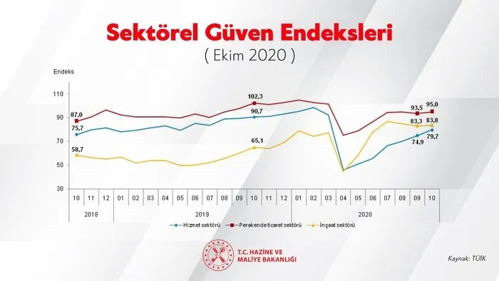 Hazine ve Maliye Bakanı Berat Albayrak: Ekonomi rotasında ilerliyor