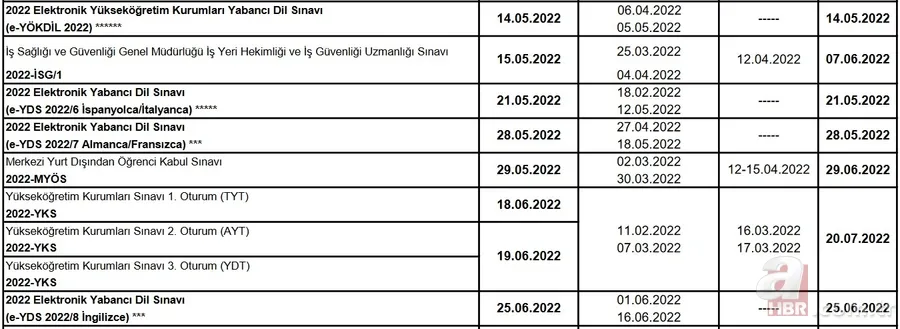 ÖSYM son dakika açıkladı! 2022 ÖSYM sınav takvimi belli oldu! YKS, KPSS, DGS, ALES başvuru ve sınav ne zaman? 4