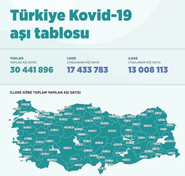 Son dakika: Sağlık Bakanlığı'ndan flaş koronavirüs aşısı açıklaması - 1